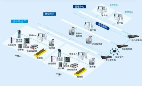 南阳卧龙区食堂收费管理系统七号